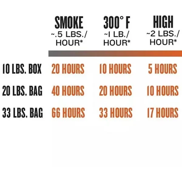 Traeger Hartholz Pellets KIRSCHE, 9kg, Brennstoff 9 Traeger Hartholz Pellets KIRSCHE, 9kg, Brennstoff – Bild 7